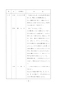 うしぼりの文化財　民俗資料編