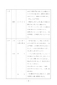 うしぼりの文化財　民俗資料編