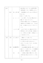 うしぼりの文化財　民俗資料編