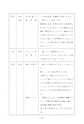 うしぼりの文化財　民俗資料編