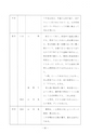 うしぼりの文化財　民俗資料編