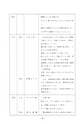 うしぼりの文化財　民俗資料編