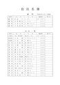 牛堀の文化 第4号　特集「私の昭和史」